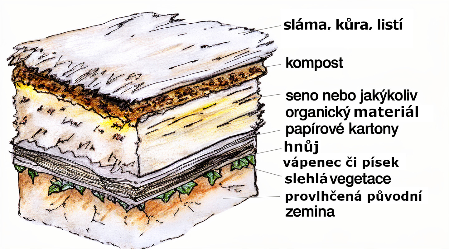 Neprůstřelný mulč - schéma